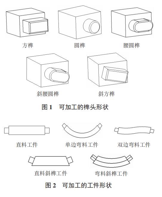 數(shù)控榫槽機(jī)和數(shù)控雙端開榫機(jī)搭配干活不累